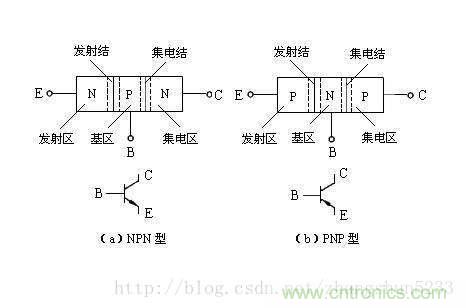 淺談三極管和MOS管驅(qū)動(dòng)電路的正確使用方法