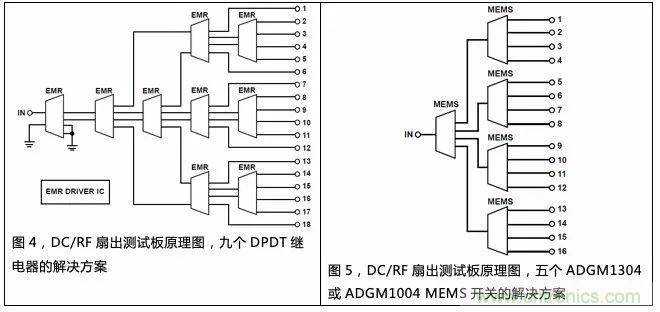 機(jī)電繼電器的終結(jié)者！深扒MEMS開關(guān)技術(shù)