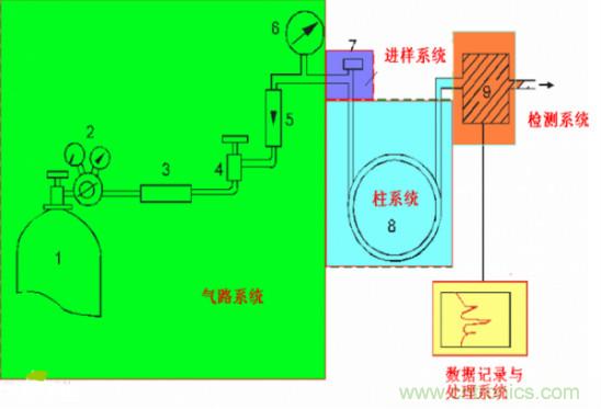 氣體流量傳感器在氣相色譜儀中應(yīng)用