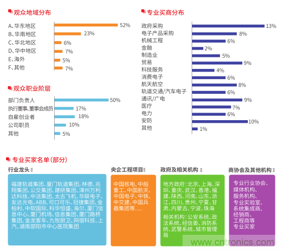 2019第五屆中國（國際）物聯網博覽會邀請函