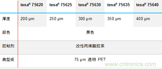 德莎推出756xx：泡棉工藝升級(jí)，弧面粘貼最優(yōu)選