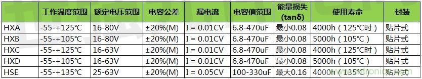 黑金剛導(dǎo)電聚合物混合鋁電解電容器選型，適用于低壓直流系統(tǒng)