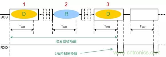 探析CAN收發(fā)器各項參數