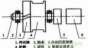 拉線位移傳感器原理、設(shè)計(jì)方案、接線圖