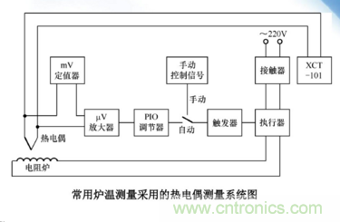 熱電偶溫度傳感器特點、優(yōu)缺點、工作原理、應用、使用方法