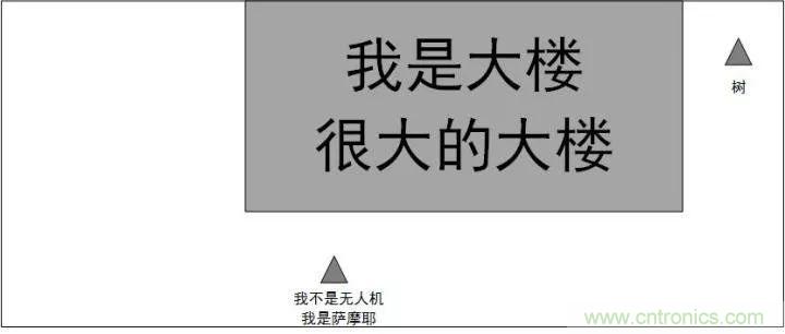 無(wú)人機(jī)自動(dòng)避障技術(shù)盤(pán)點(diǎn)