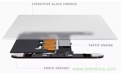 3D Touch壓力感應觸控技術 集成電容式觸控和紅外線感應的全新觸控技術