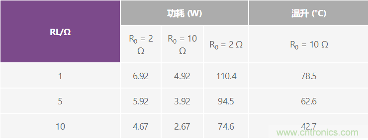 高精度、快速建立的大電流源