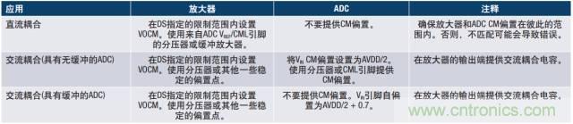 從直流到寬帶，模擬信號鏈設(shè)計(jì)不可忽略的“共模”