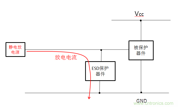 關(guān)于ESD的常識(shí)及防護(hù)