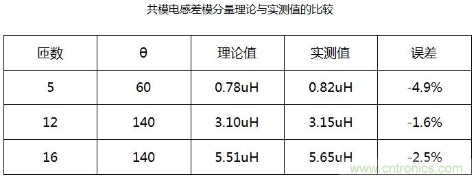 共模電感差模分量計算