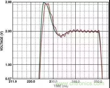 高速運算放大器的3個PCB電路設計技巧