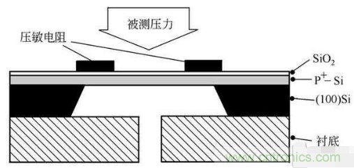 負壓傳感器工作原理、作用、使用方法與爆破壓力值