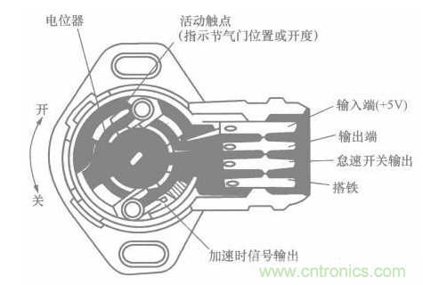 電子傳感器是什么？電子傳感器有幾根線？怎么接線？