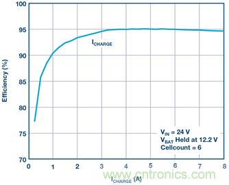 重磅推薦！適用于任何化學(xué)物的電池充電器 IC