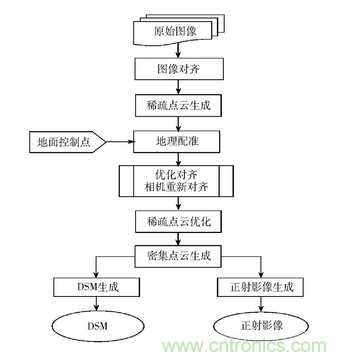 輕小型無(wú)人機(jī)多光譜遙感技術(shù)應(yīng)用進(jìn)展