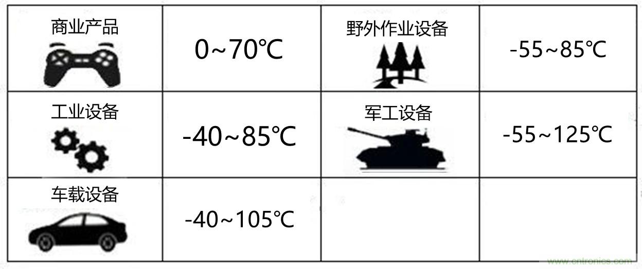 工程師該如何保障電源模塊的高低溫性能？