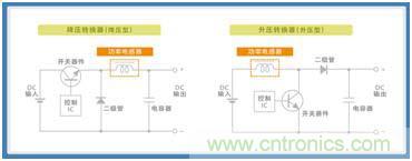 如何應(yīng)對(duì)DC-DC轉(zhuǎn)換器的功率電感器發(fā)出的"嘰"嘯叫？