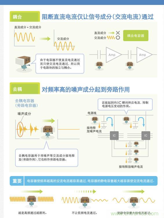 看漫畫，學(xué)電容