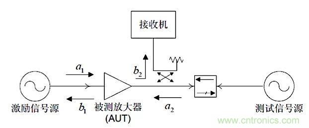 這種阻抗匹配的思路，你嘗試過嗎？