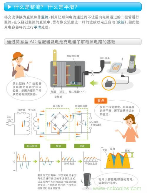 看漫畫，學(xué)電源