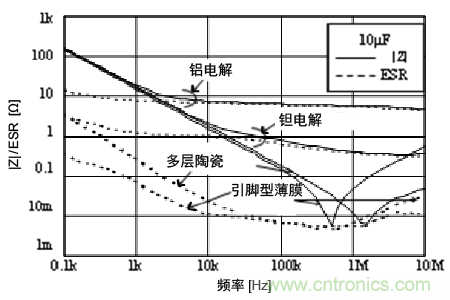 熟知陶瓷電容的細(xì)節(jié)，通往高手的必經(jīng)之路