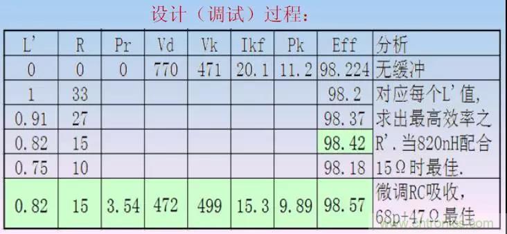 收藏！開關(guān)電源中的全部緩沖吸收電路解析