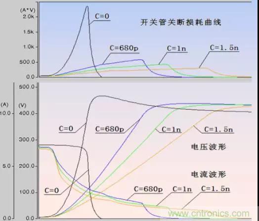 收藏！開關(guān)電源中的全部緩沖吸收電路解析