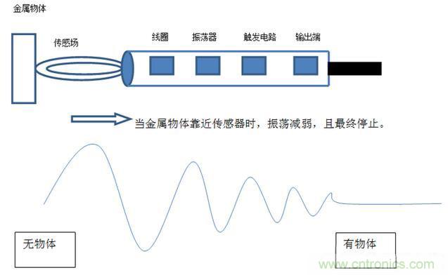 感應(yīng)電容超聲波，你都知道這些傳感器多大區(qū)別嗎？