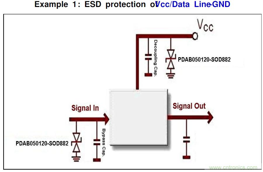 PCB板“ESD保護(hù)電路設(shè)計(jì)”實(shí)戰(zhàn)經(jīng)驗(yàn)分享！