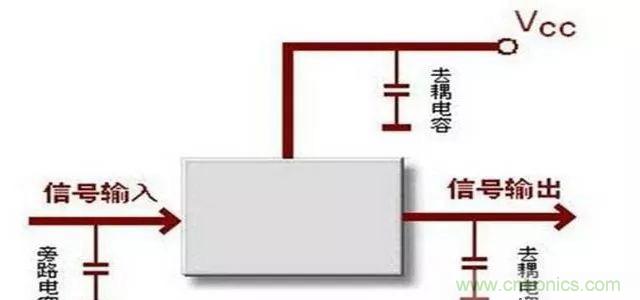 詳解濾波電容、去耦電容、旁路電容的作用