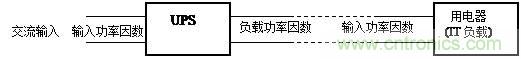 什么是功率因數(shù)？一文講透