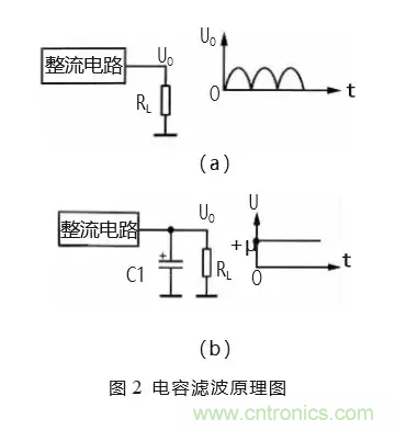 匯總電源設(shè)計(jì)中最常見的濾波電路