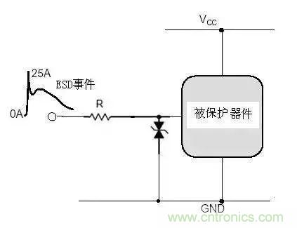 電路級靜電防護設計技巧與ESD防護方法