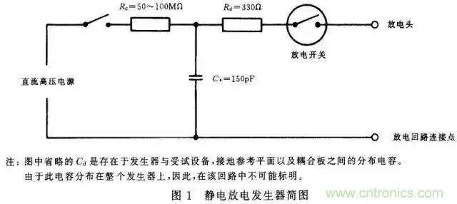 電路級靜電防護設計技巧與ESD防護方法