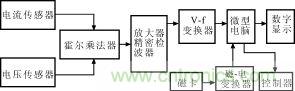 霍爾元件及其應用