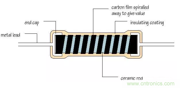 基礎(chǔ)知識(shí)篇——電阻