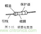 基礎(chǔ)知識(shí)篇——電阻