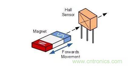 磁傳感器-霍爾效應(yīng)傳感器知識解析