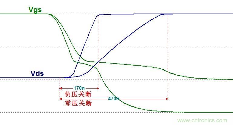 硬件開發(fā)，我想和MOS管聊聊