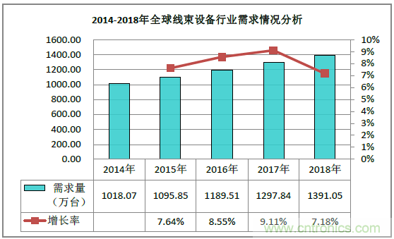 2019深圳線束加工展會(huì)見證線束行業(yè)最新技術(shù)發(fā)展趨勢(shì)