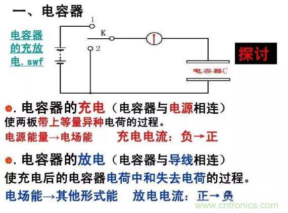 如何計(jì)算電容充放電時(shí)間？