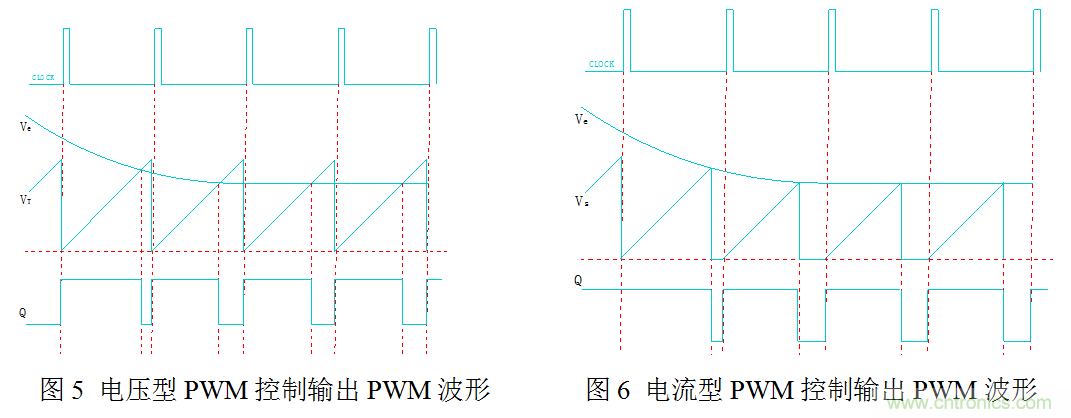 開關(guān)電源”電壓型“與”電流型“控制的區(qū)別到底在哪？