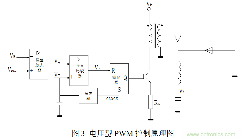 開關(guān)電源”電壓型“與”電流型“控制的區(qū)別到底在哪？