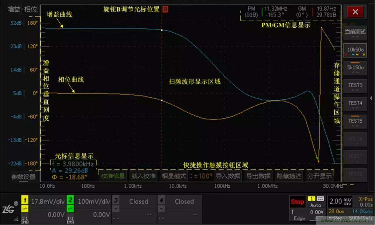 不只是一臺示波器！電源分析插件你真的會用了嗎？