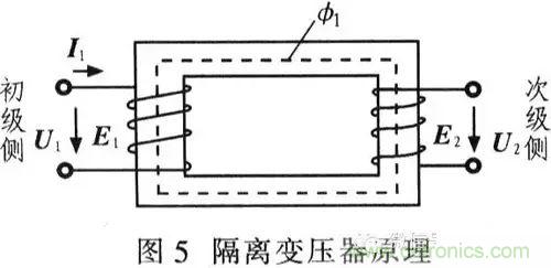 阻抗匹配的基本原理及設(shè)計(jì)方法