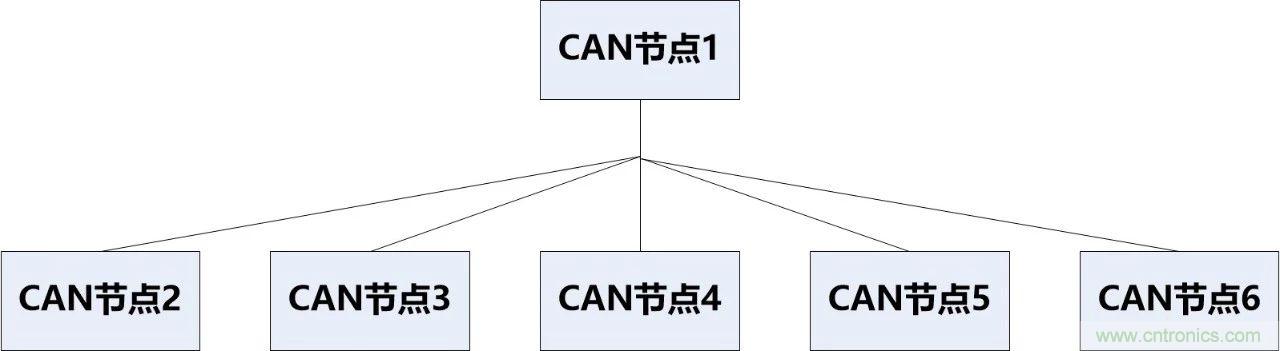 為什么CAN總線支線長度不能太長？