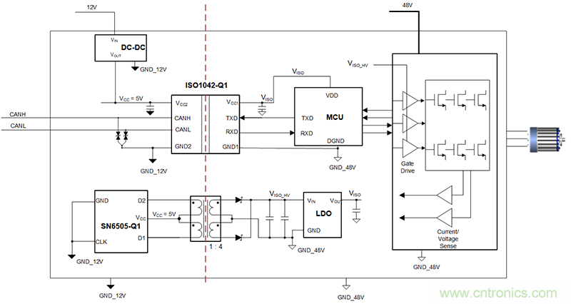 簡(jiǎn)化HEV 48V系統(tǒng)的隔離CAN、電源接口