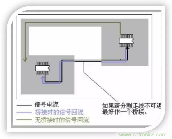 詳解EMC設(shè)計(jì)中跨分割區(qū)及開槽的處理