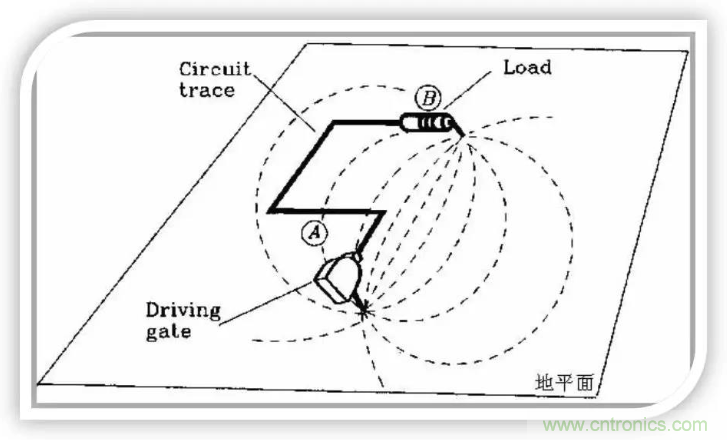 詳解EMC設(shè)計(jì)中跨分割區(qū)及開槽的處理